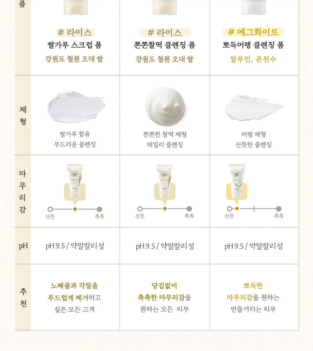 [당근수분폼] 스킨푸드 캐롯 카로틴 밸런싱 클렌징폼 상세페이지 19